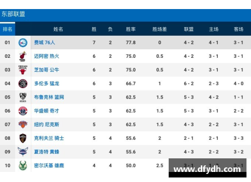 太阳成集团tyc9728NBA球队排名一览：最新积分榜及赛况分析 - 副本